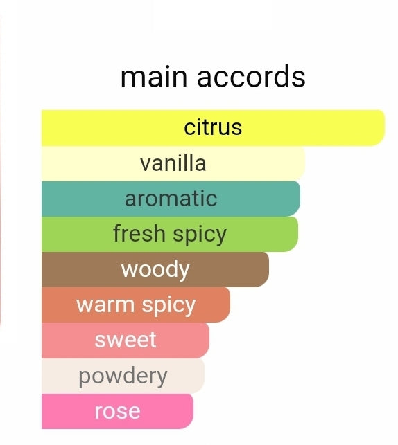 Des Tentations Flame EDP 100ml