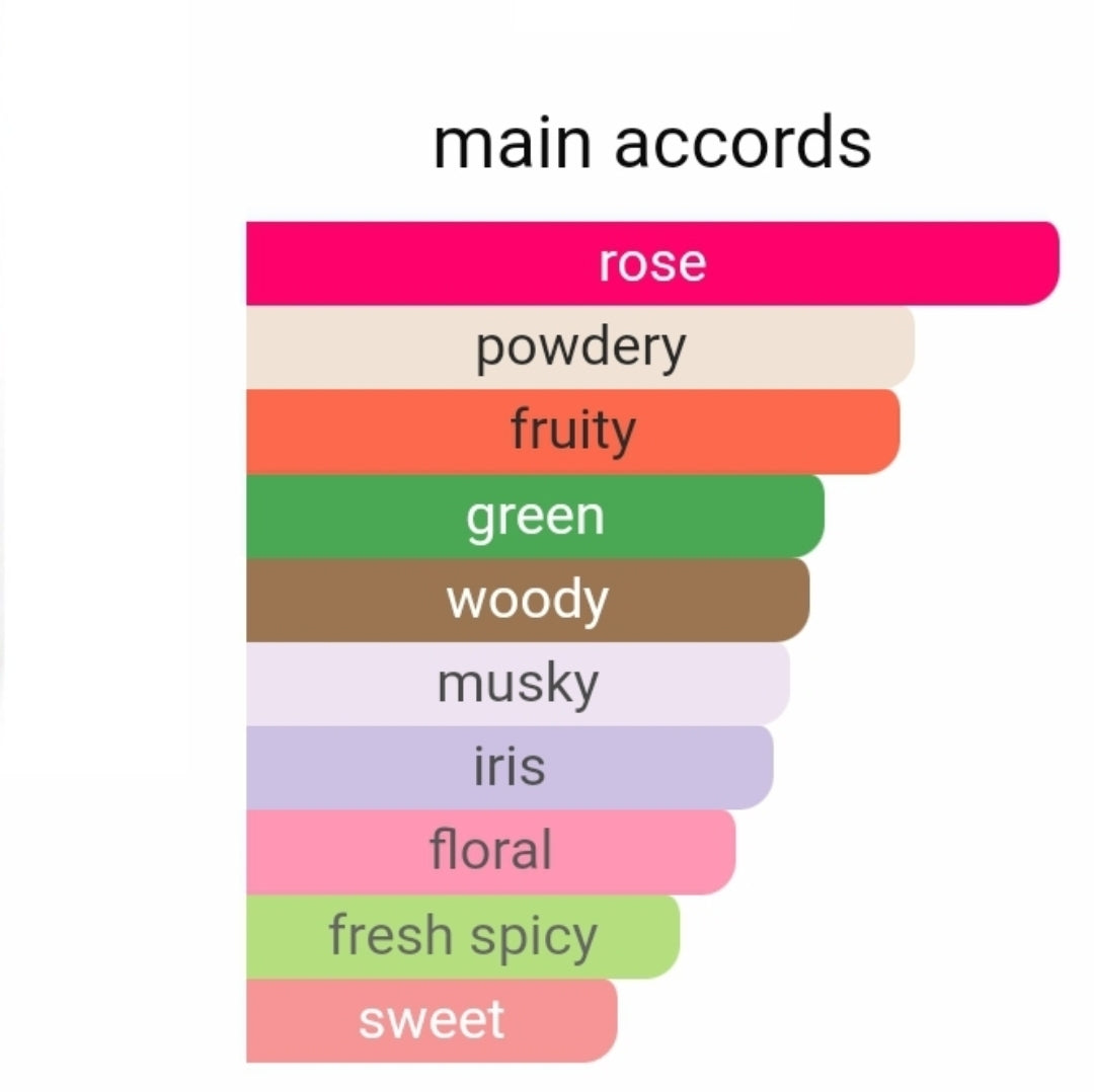 Roses De Mai EDP 100ml