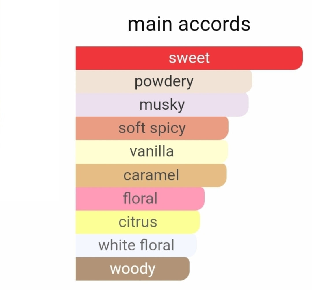 Deux Cent Douz Women EDP 100ml